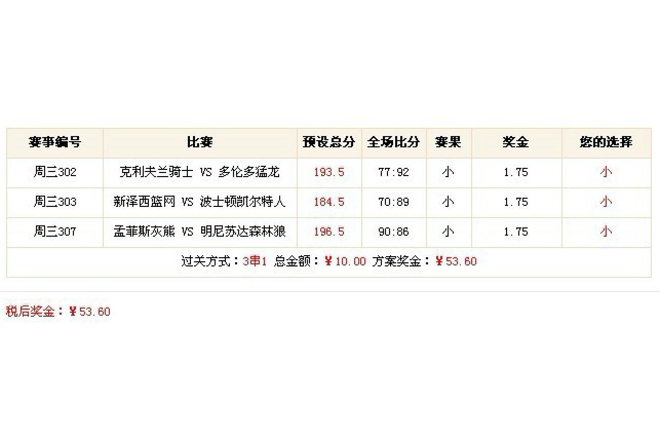 篮球赔率刷新纪录，竞猜热度飙升